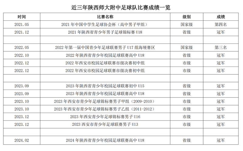 副本近三年足球队成绩（截至2024.5）_00.png